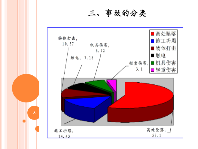 一,安全术语 二,造成生产安全事故的原因 三,事故的分类 四,安全