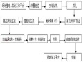 永久性边坡支护加固方案（Word，15页）