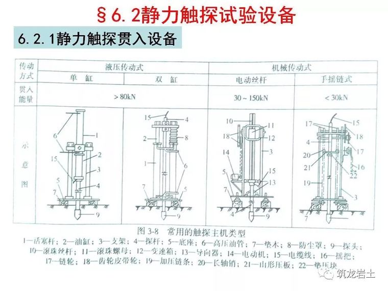 岩土静力触探试验原理及技术解读_8