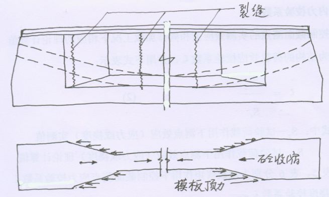 混凝土桥梁病害诊断及加固技术超强解析_5