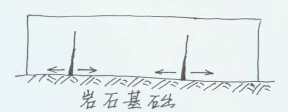 混凝土桥梁病害诊断及加固技术超强解析_3