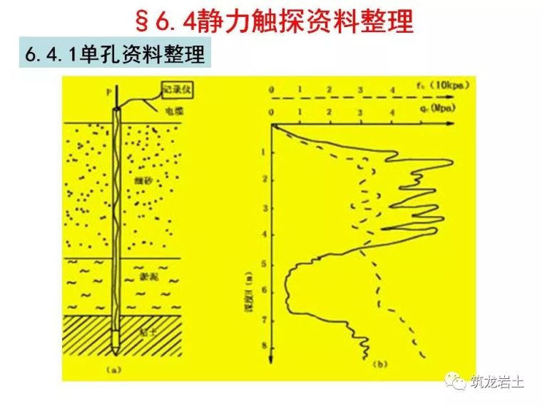 岩土静力触探试验原理及技术解读_35