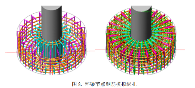 协和医院BIM应用总结报告-环梁节点钢筋模拟绑扎