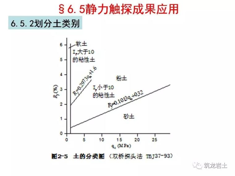 岩土静力触探试验原理及技术解读_44