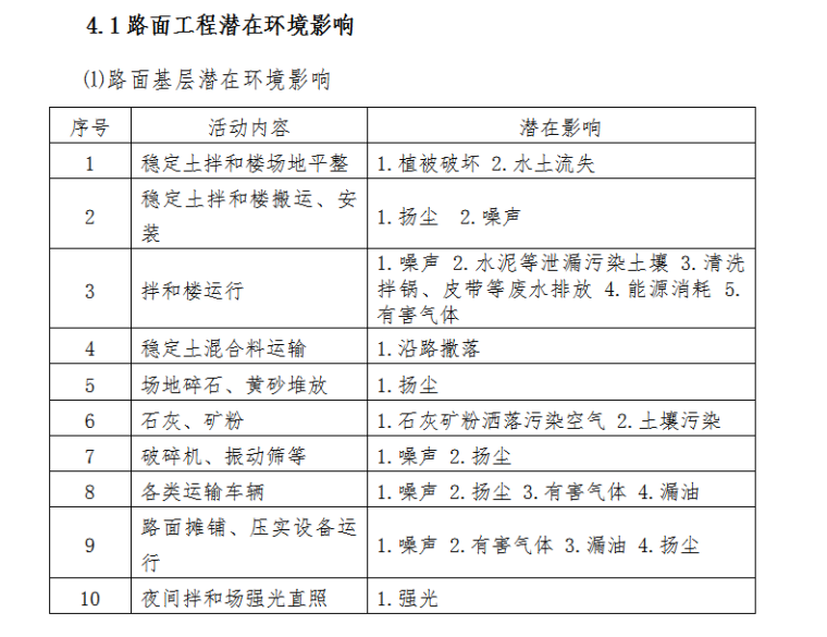 高速公路路面建设项目监理计划（81页）-路面基层潜在环境影响