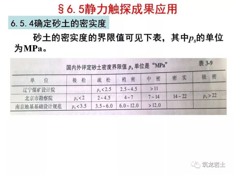 岩土静力触探试验原理及技术解读_48