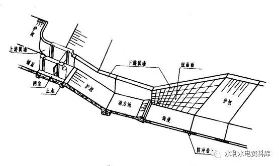 拦河坝组成资料下载-水工图绘制的技巧与识读