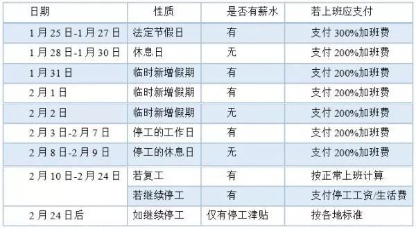 土工格栅怎么算资料下载-延迟复工，算放假吗？工资怎么算？