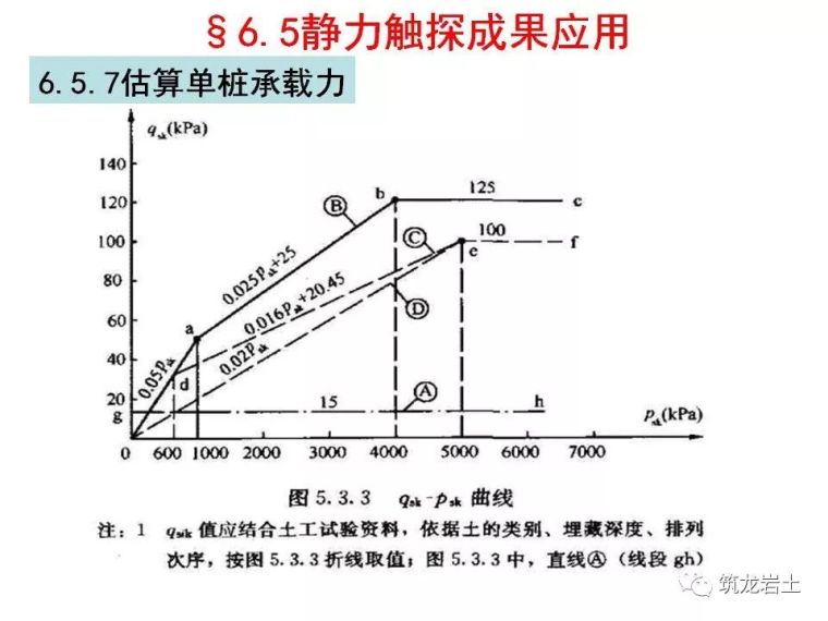 岩土静力触探试验原理及技术解读_53