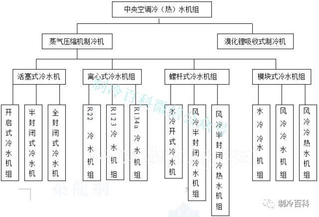 中央空调与分体机资料下载-全方位攻略┃中央空调经典培训资料！