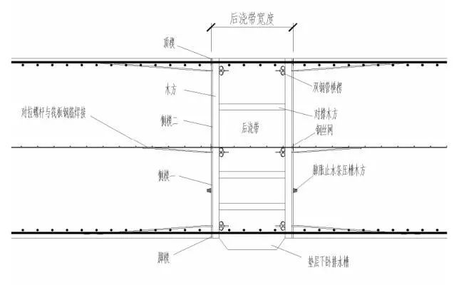 后浇带模板支设应该怎么做？看这里就知道了_16