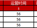 [地产成本微观察]高层和超高层电梯指标的