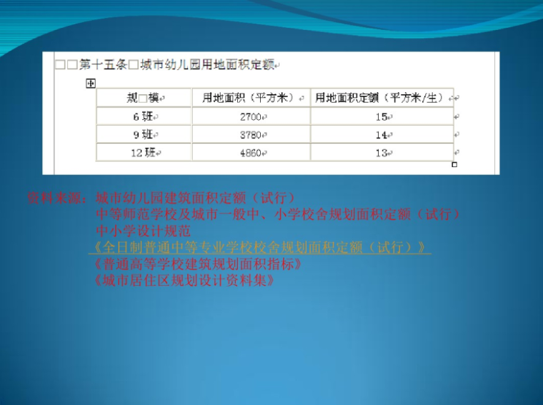 控制性详细规划公共服务设施规划控制分析3