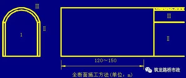 单侧壁导坑开挖资料下载-隧道新奥法开挖方法及工序图文详解