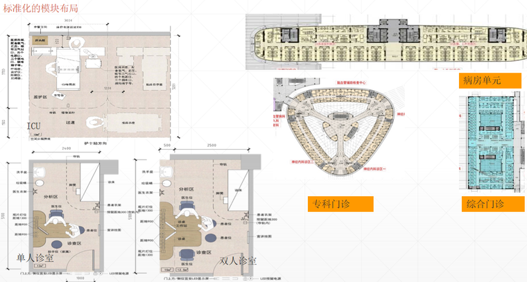 创新杯BIM大型医院迁建工程（56页）-标准化的模块布局