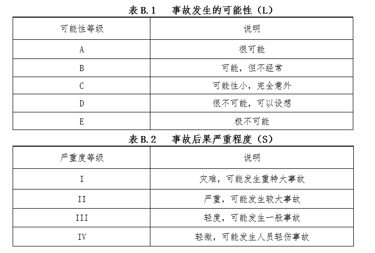 双重预防体系讲义资料下载-房屋建筑双重预防体系建设实施方案