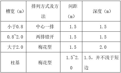 筏板钎探点布置规范图片