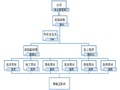 水利拦河坝工程安全保证体制（Word）