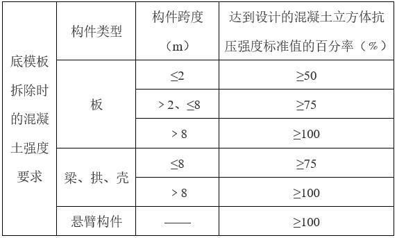 建筑工程施工工艺流程及标准（Word，29页）-底模板拆除时的混凝土强度要求