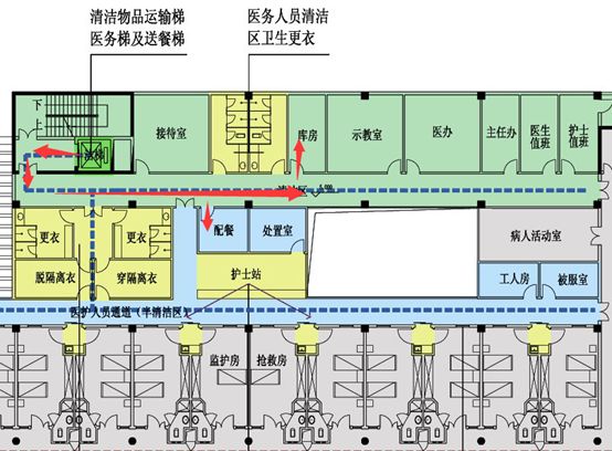[分享]是时候了解一下,传染病医院设计要点了!