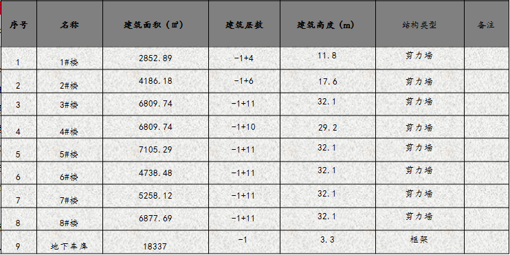 四栋住宅工程施工布置图资料下载-[扬州]商业住宅工程施工组织设计（2017年）