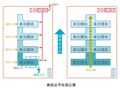 应急呼吸传染病医院建设技术要点