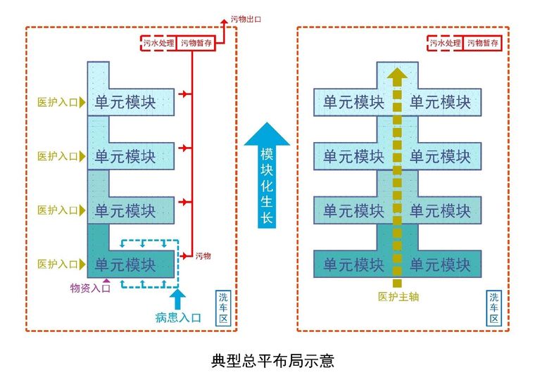 传染病医院建设标准2020资料下载-应急呼吸传染病医院建设技术要点