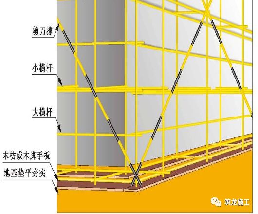 [分享]建築施工腳手架安全技術統一標準詳解