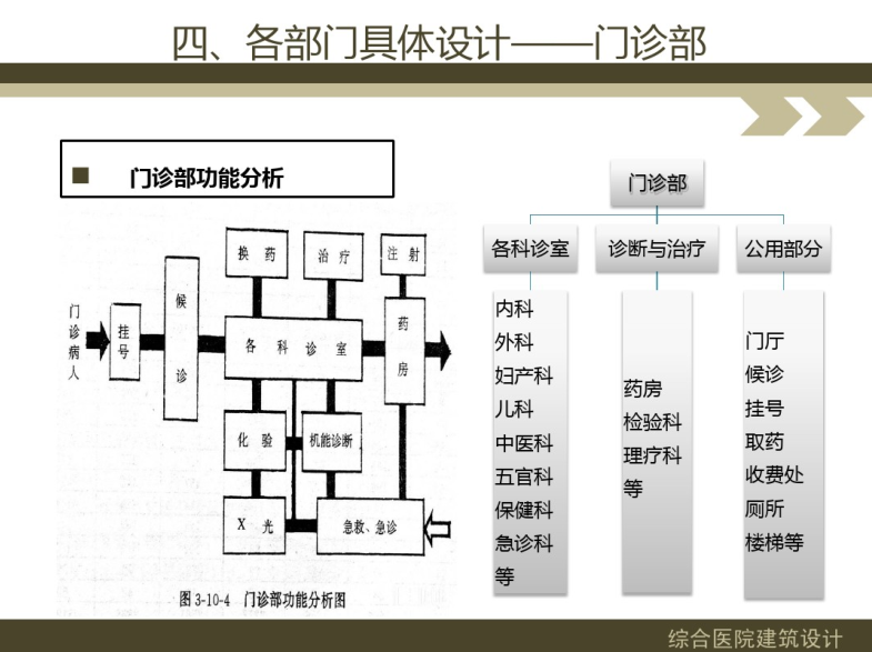 疾病防控