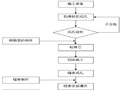 高边坡施工及验收标准（Word）