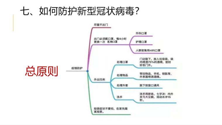 工地疫情防控和复工方案资料下载-如何做好个人防护及企业疫情防控？