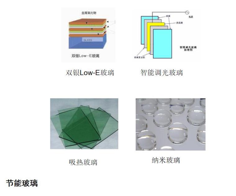 新型装饰建筑材料大全资料下载-建筑装饰材料图鉴大全-玻璃类