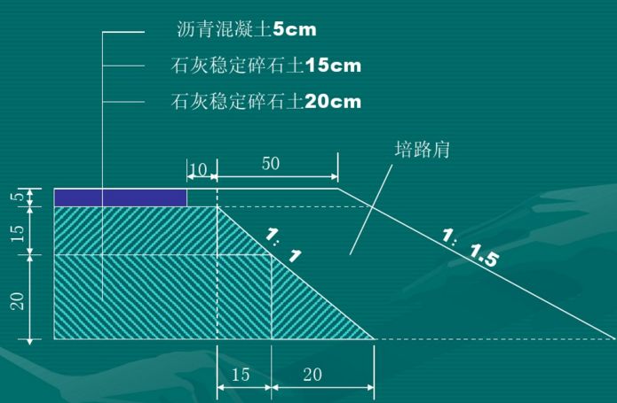 路肩部分结构图