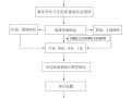 节后复工卫生防疫事故应急预案