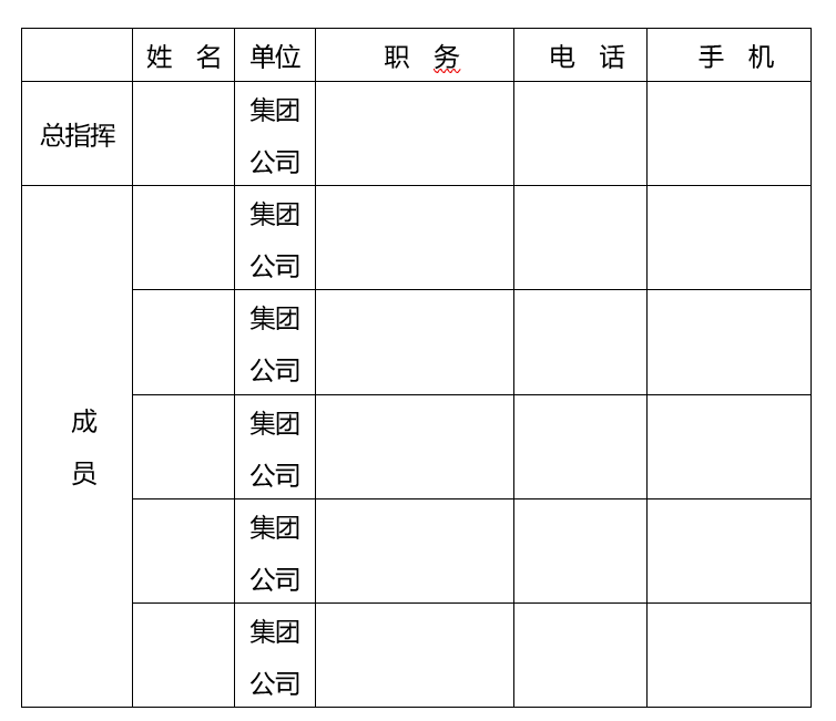 节后复工卫生防疫事故应急预案-卫生防疫事故应急指挥部成员