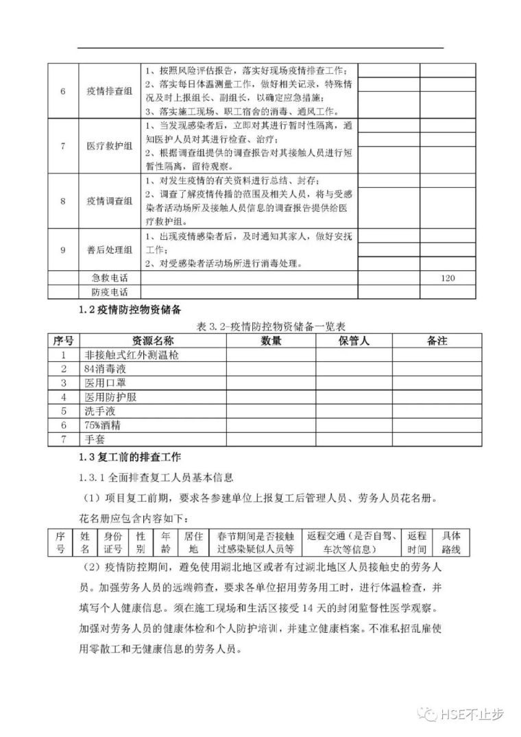 疫情复工风险告知、十项导则及防控应急方案_24