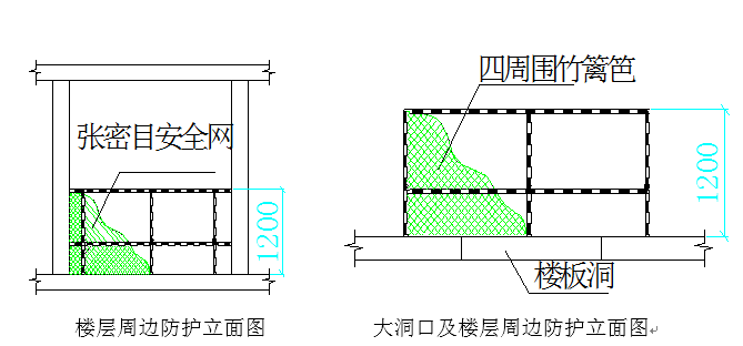 贵州高层剪力墙结构施组资料下载-[泉州]剪力墙结构高层住宅工程施工组织设计