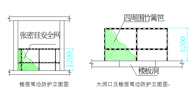 剪力墙工程施工组织设计资料下载-[泉州]剪力墙结构高层住宅工程施工组织设计