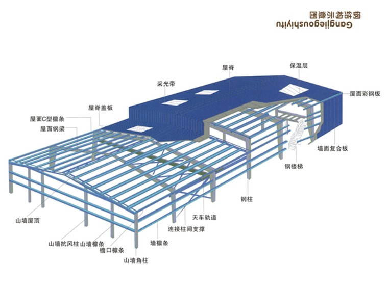 单层厂房结构安装模型资料下载-单层厂房结构钢结构施工全过程