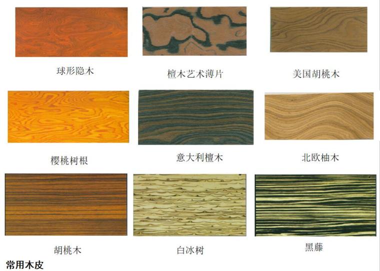 装饰材料施工图资料下载-建筑装饰材料图鉴大全-木材类