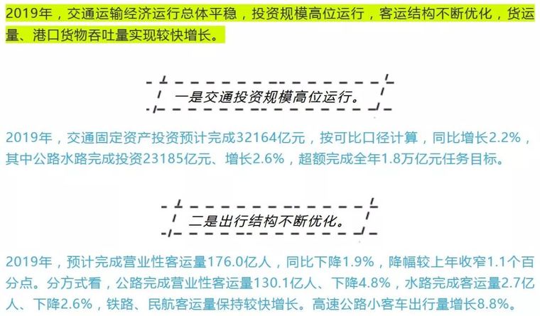 建筑交通运输方案资料下载-[数读]2019年交通运输经济数据出炉