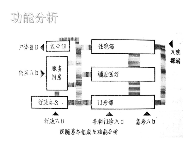 现代化疾病防控医院建筑设计讲义_PDf48页-现代化医院建筑设计讲义4