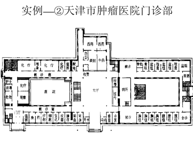 现代化疾病防控医院建筑设计讲义_PDf48页-现代化医院建筑设计讲义5