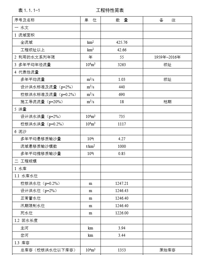 施工工具土建资料下载-水库工程土建施工及安装工程标水源工程部分