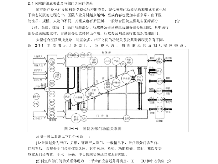 住宅小区功能结构资料下载-医院功能结构及建筑形态_PDF