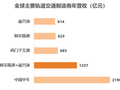 ​庞巴迪与阿尔斯通联姻？全球轨道交通制造