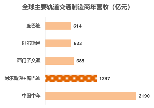 轨道通用图集资料下载-​庞巴迪与阿尔斯通联姻？全球轨道交通制造