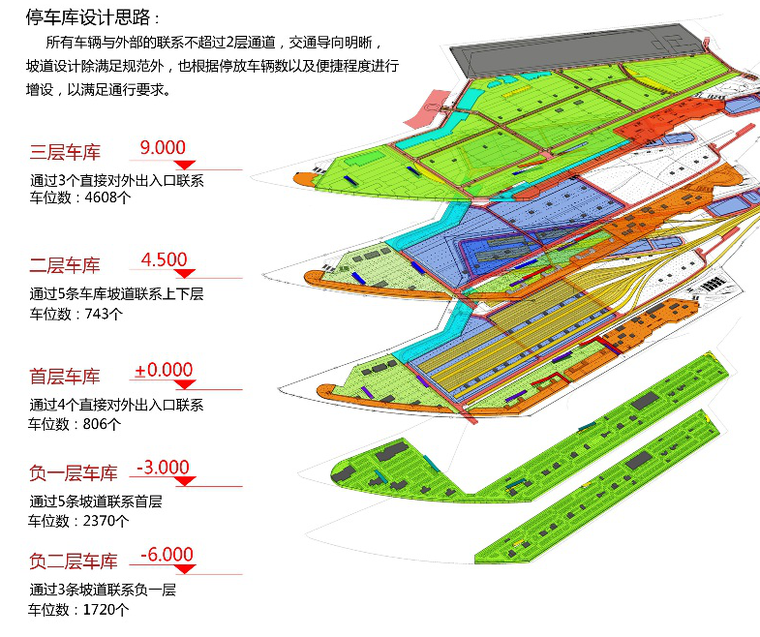 地铁车辆段上盖开发bim设计应用ppt(53页)