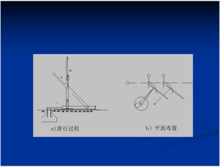 钢结构吊装方法培训讲义课件-滑行法