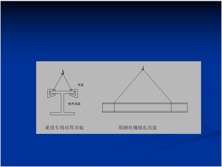 钢结构吊装方法培训讲义课件-钢吊车梁的吊装